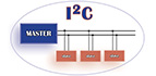 I2C