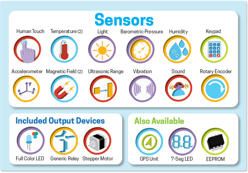 Sensors Sensors